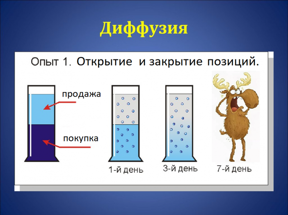 Газпром. Занимательная физика для школьников.