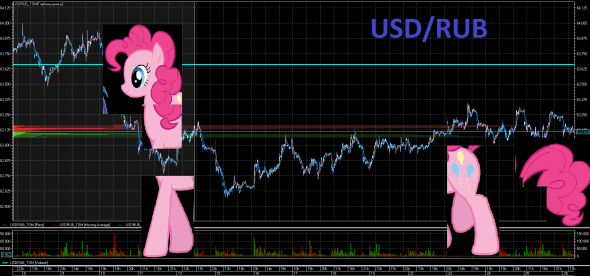 USD/RUB Паттерн "Шляпа Шульца"