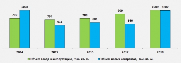 ПИК VS ЛСР