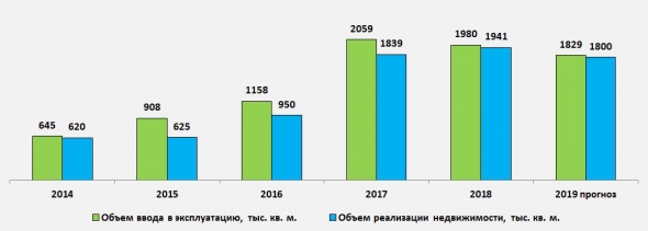 ПИК VS ЛСР