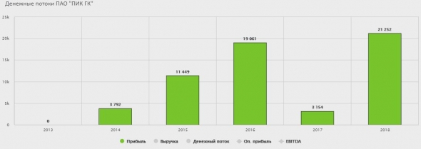 ПИК VS ЛСР