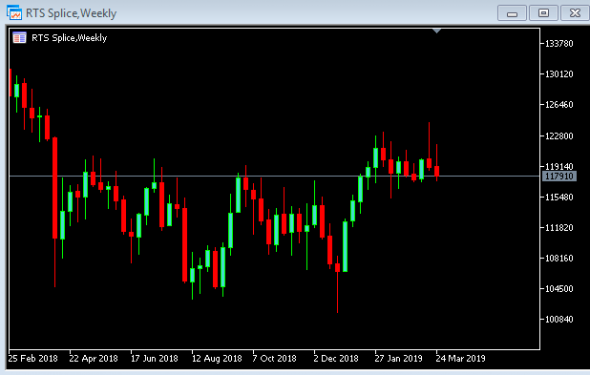 Нефть