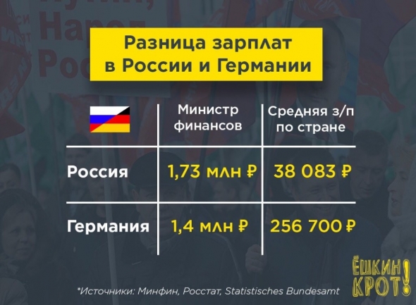 Почувствуй разницу ,сектантам посвящается