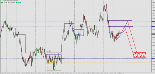 AUDUSD