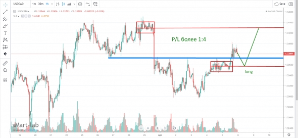 USD/CAD