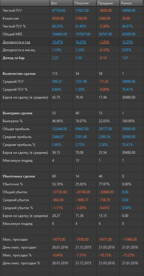 О простом. Робот "выгрузка"