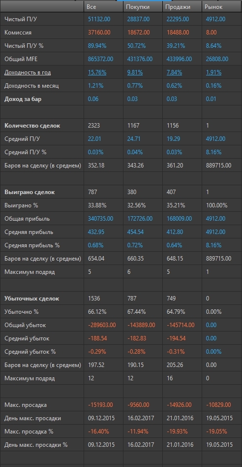 О простом. Робот для новичков с исходником