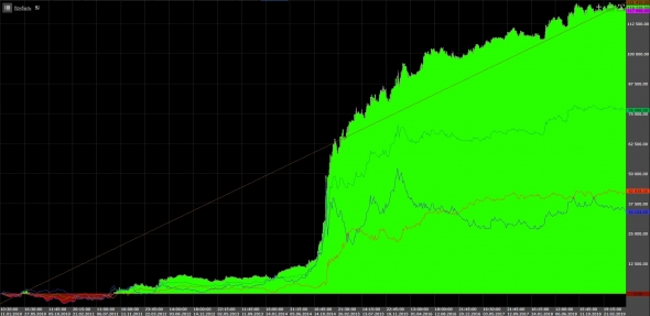 О простом. Робот Parabolic-EMA (с исходником)