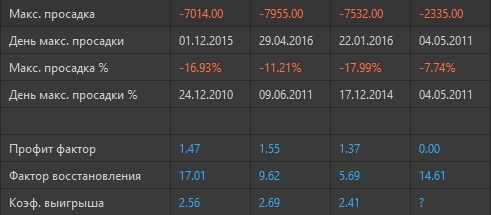 О простом. Робот Parabolic-EMA (с исходником)