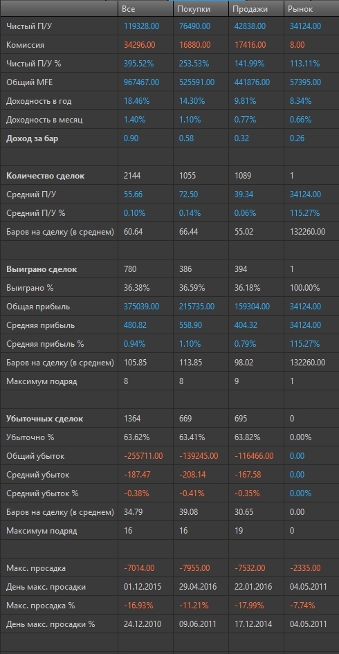 О простом. Робот Parabolic-EMA (с исходником)