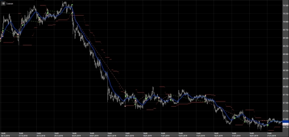 О простом. Робот Parabolic-EMA (с исходником)