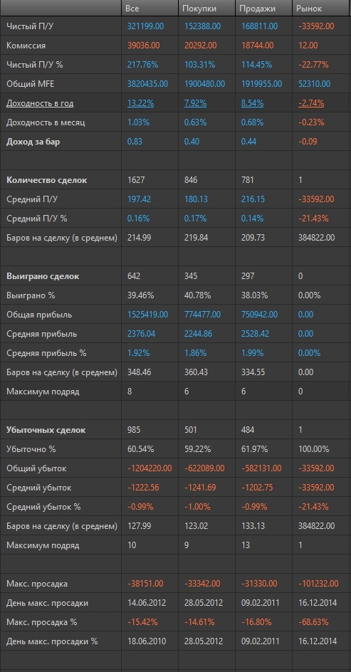 О простом. Робот, который печалит