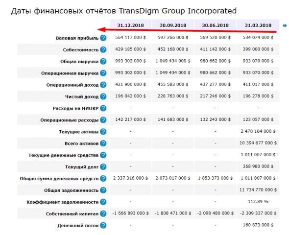 Green Investor: TransDigm Group