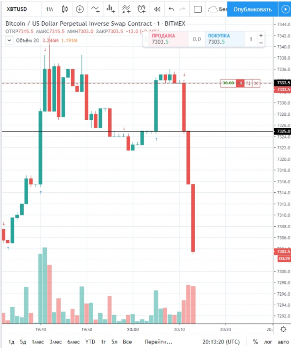 Как я увидел 1 000 000 контрактов