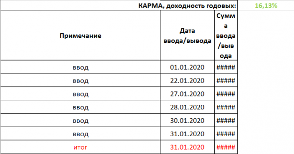 Портфель p2b-займов 16,13%