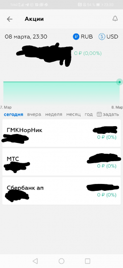 Акции в портфеле БКС