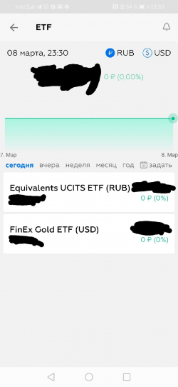 ETF в портфеле БКС