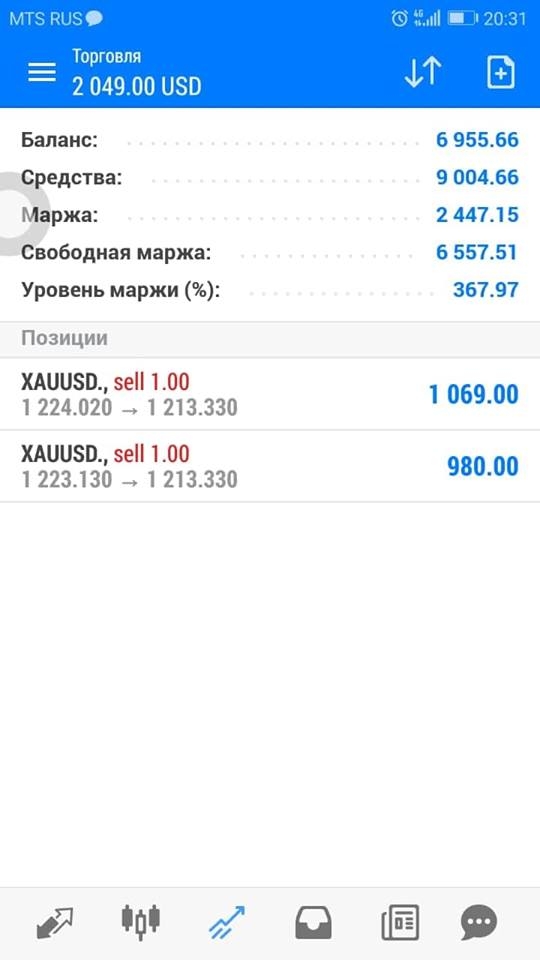 Profit  стабильно каждый месяц