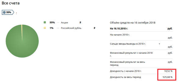 Доходность  портфеля текущая, ежегодная и сравнение с ММВБ