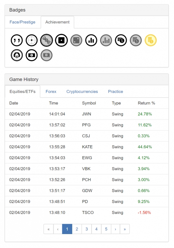 Биржевой тренажёр ChartGame