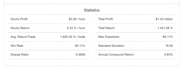 Биржевой тренажёр ChartGame