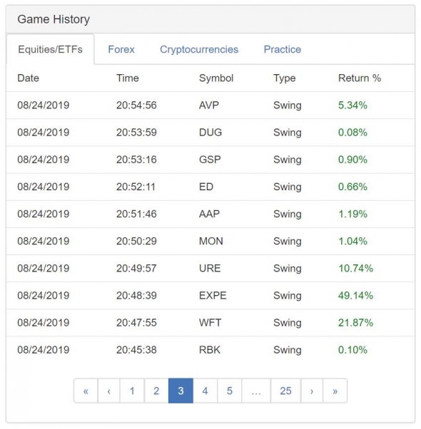 Биржевой тренажёр ChartGame, 10 место ($67.28 млрд.)