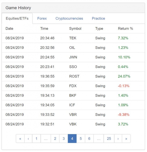 Биржевой тренажёр ChartGame, 10 место ($67.28 млрд.)