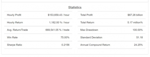 Биржевой тренажёр ChartGame, 10 место ($67.28 млрд.)