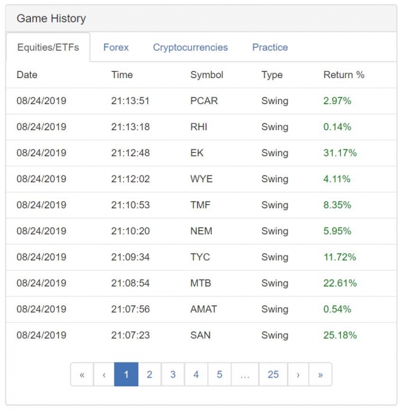 Биржевой тренажёр ChartGame, 10 место ($67.28 млрд.)