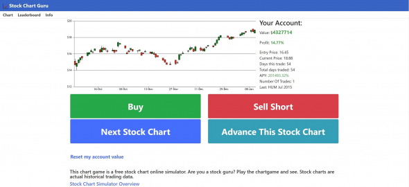 Биржевой тренажёр Stockchartguru.com, 1 место ($4.32 млн.)