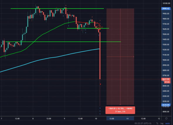 Бетховен не пробил 10К