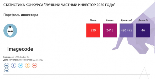 Первый ЛЧИ, результат +46%