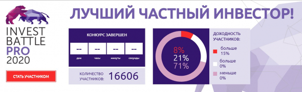 Первый ЛЧИ, результат +46%