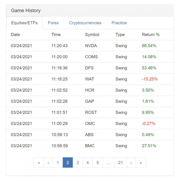 Третья попытка в ChartGame, 31 место ($5.12 млрд.)