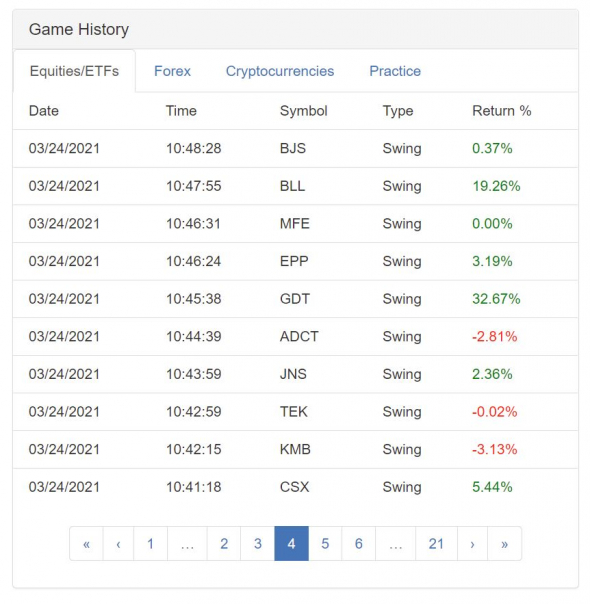 Третья попытка в ChartGame, 31 место ($5.12 млрд.)