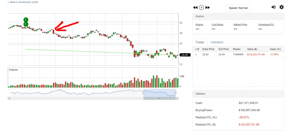 Третья попытка в ChartGame, 31 место ($5.12 млрд.)