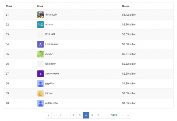 Третья попытка в ChartGame, 31 место ($5.12 млрд.)