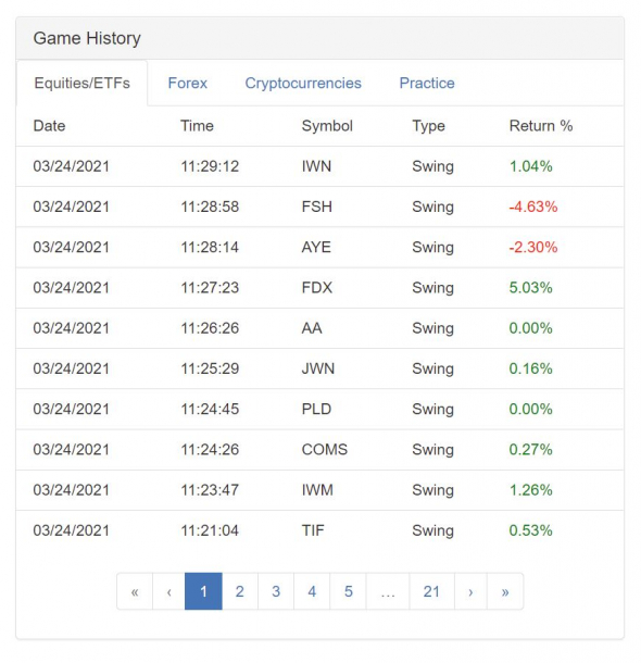 Третья попытка в ChartGame, 31 место ($5.12 млрд.)