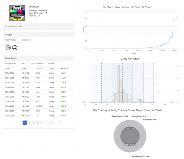 Третья попытка в ChartGame, 31 место ($5.12 млрд.)