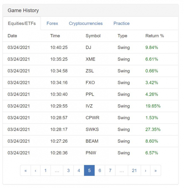 Третья попытка в ChartGame, 31 место ($5.12 млрд.)