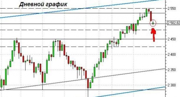 И кому теперь верить? Часть 2. Продолжение.