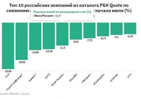 Налетай подешевело