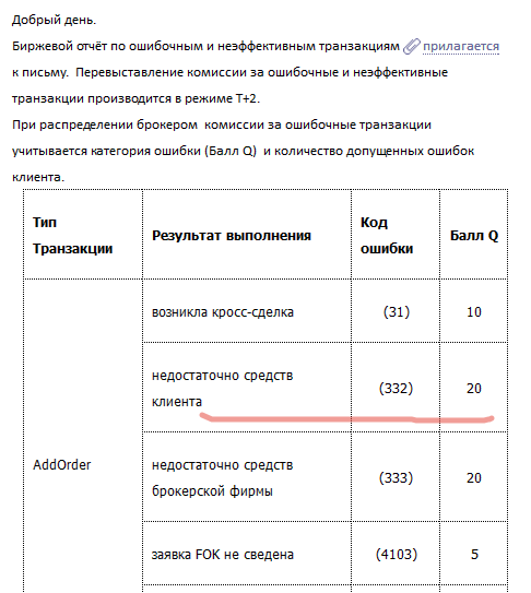 ITinvest - списания "Сбор за ошибочные транзакции Flood Control"