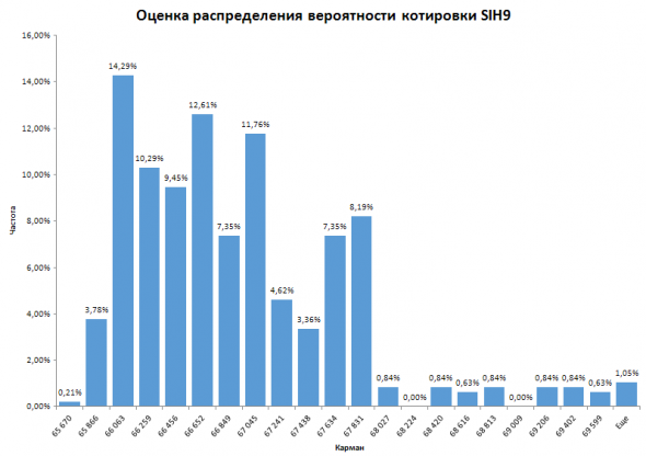 Что ждать от SIH9?