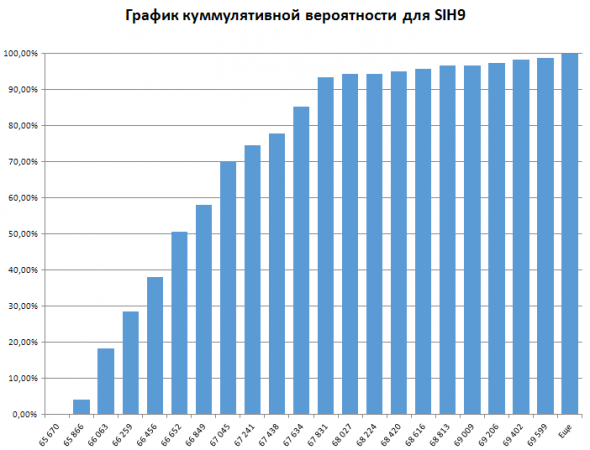 Что ждать от SIH9?