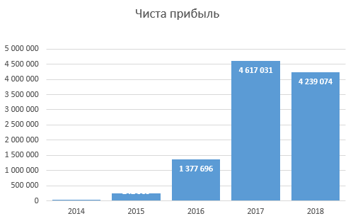 МРСК Волги. Стоит ли инвестировать?