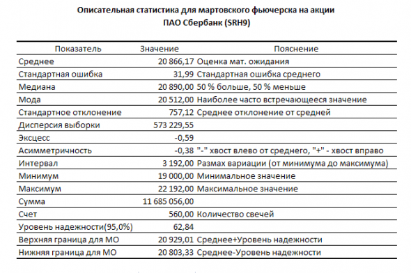 Что ждать от фьючерса на акции ПАО Сбербанк (SRH9)?