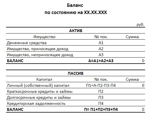 Как определить уровень благосостояния?