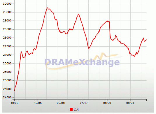 Компания на "пузырящемся" американском рынке с P/E<4