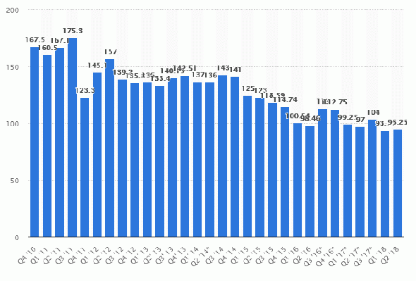 Western Digital -15%. Спасибо!